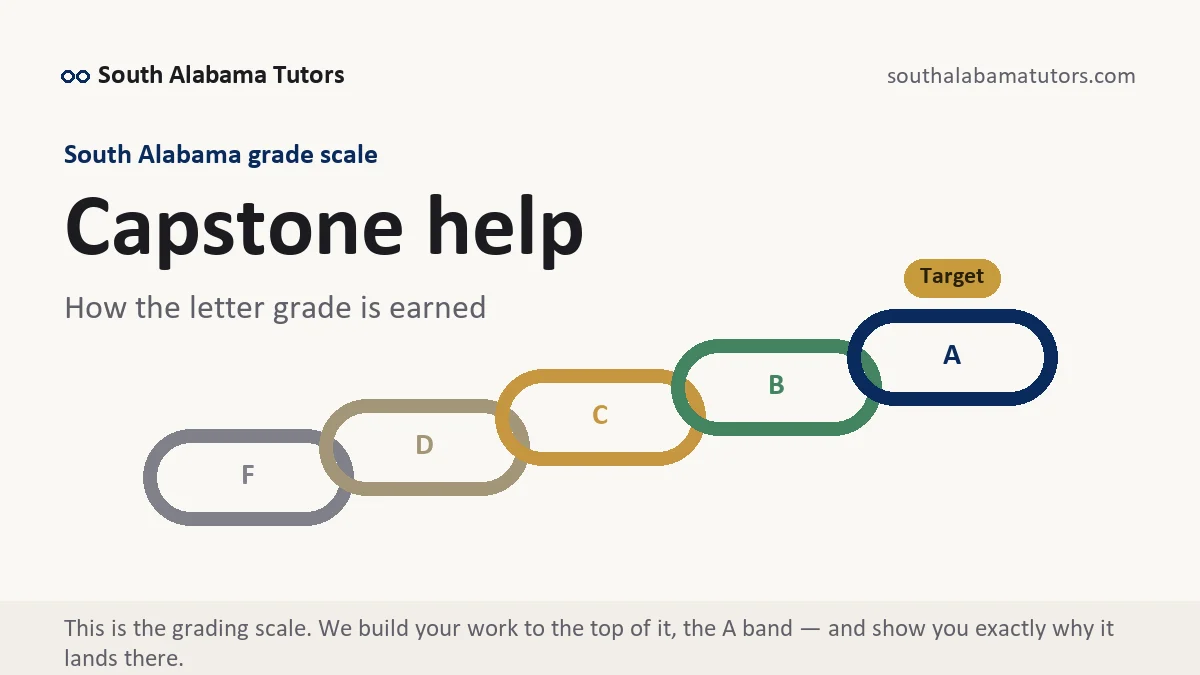 Capstone help at South Alabama, the grading standard every deliverable is built to, from South Alabama Tutors