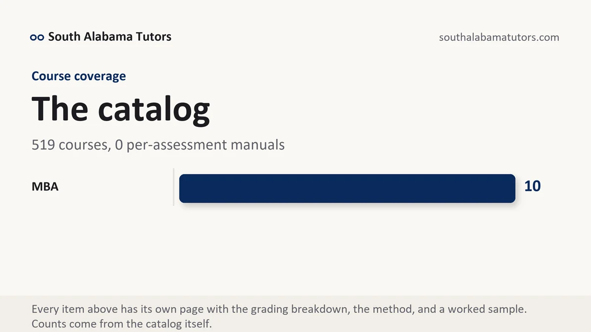 The catalog at South Alabama, 519 courses, 0 per-assessment manuals, from South Alabama Tutors