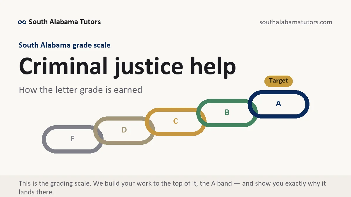 Criminal justice help at South Alabama, the grading standard every deliverable is built to, from South Alabama Tutors