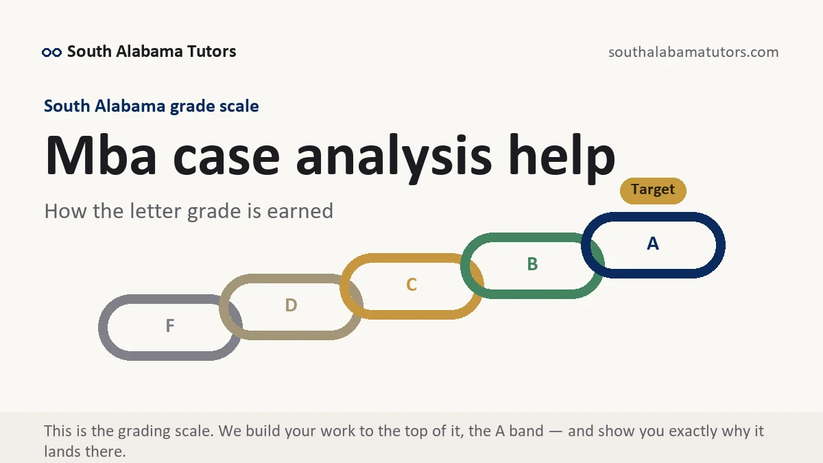 Mba case analysis help at South Alabama, the grading standard every deliverable is built to, from South Alabama Tutors