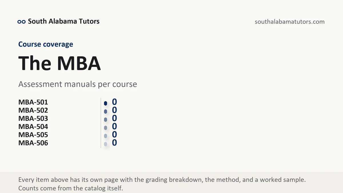 The MBA at South Alabama, Assessment manuals per course, from South Alabama Tutors