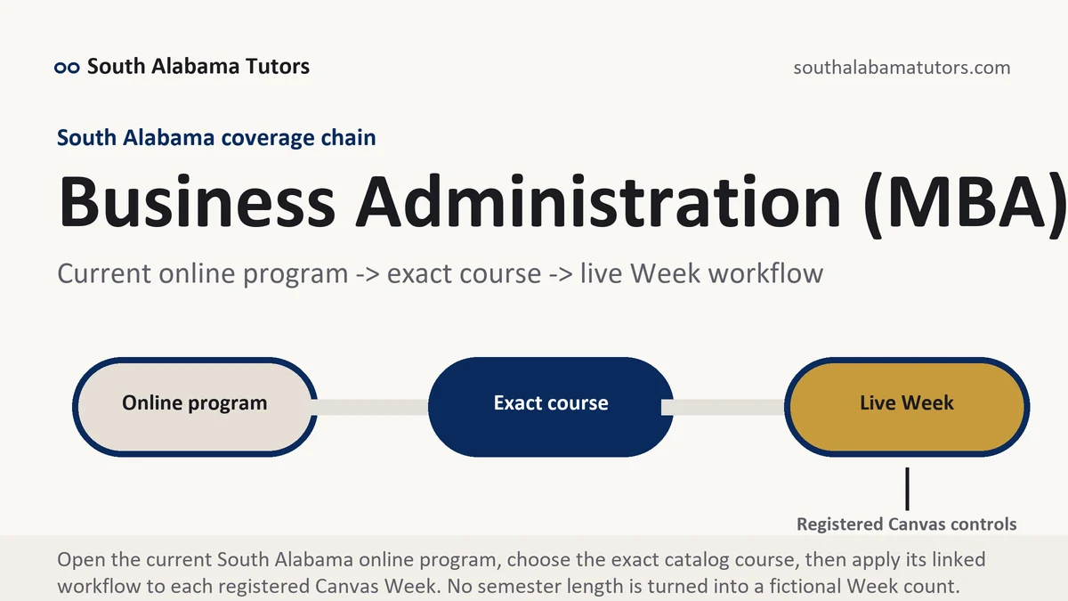 Business Administration (MBA) at South Alabama, current online program to exact course to registered Canvas Week workflow, from South Alabama Tutors