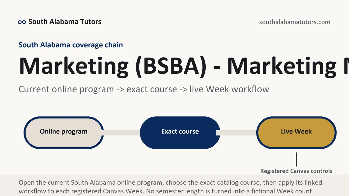 Marketing (BSBA) - Marketing Management... at South Alabama, current online program to exact course to registered Canvas Week workflow, from South Alabama Tutors