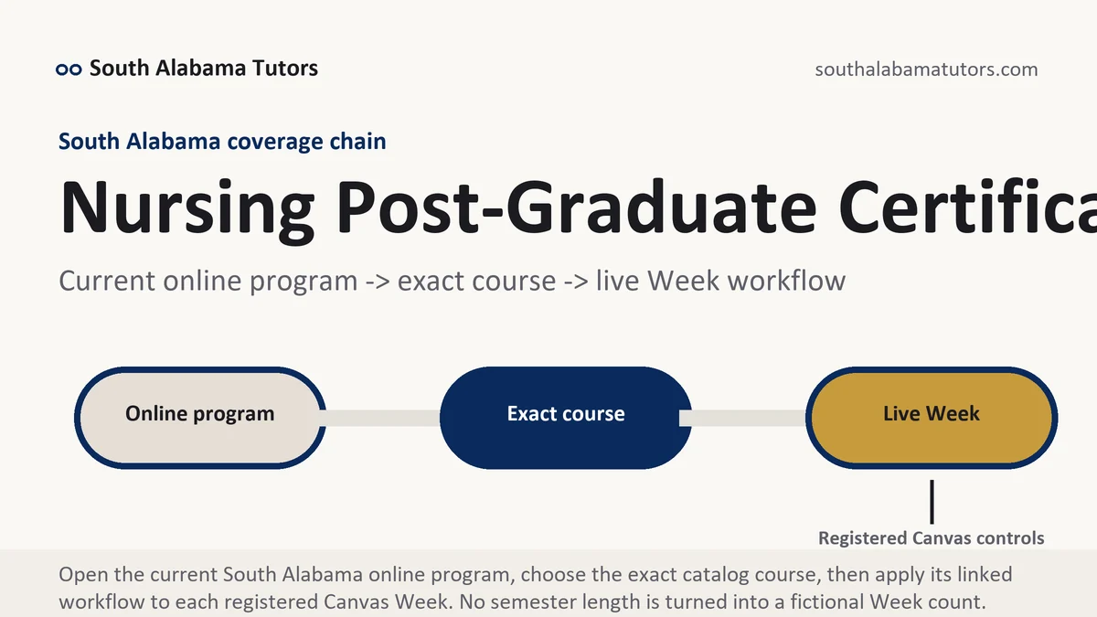 Nursing Post-Graduate Certificate at South Alabama, current online program to exact course to registered Canvas Week workflow, from South Alabama Tutors