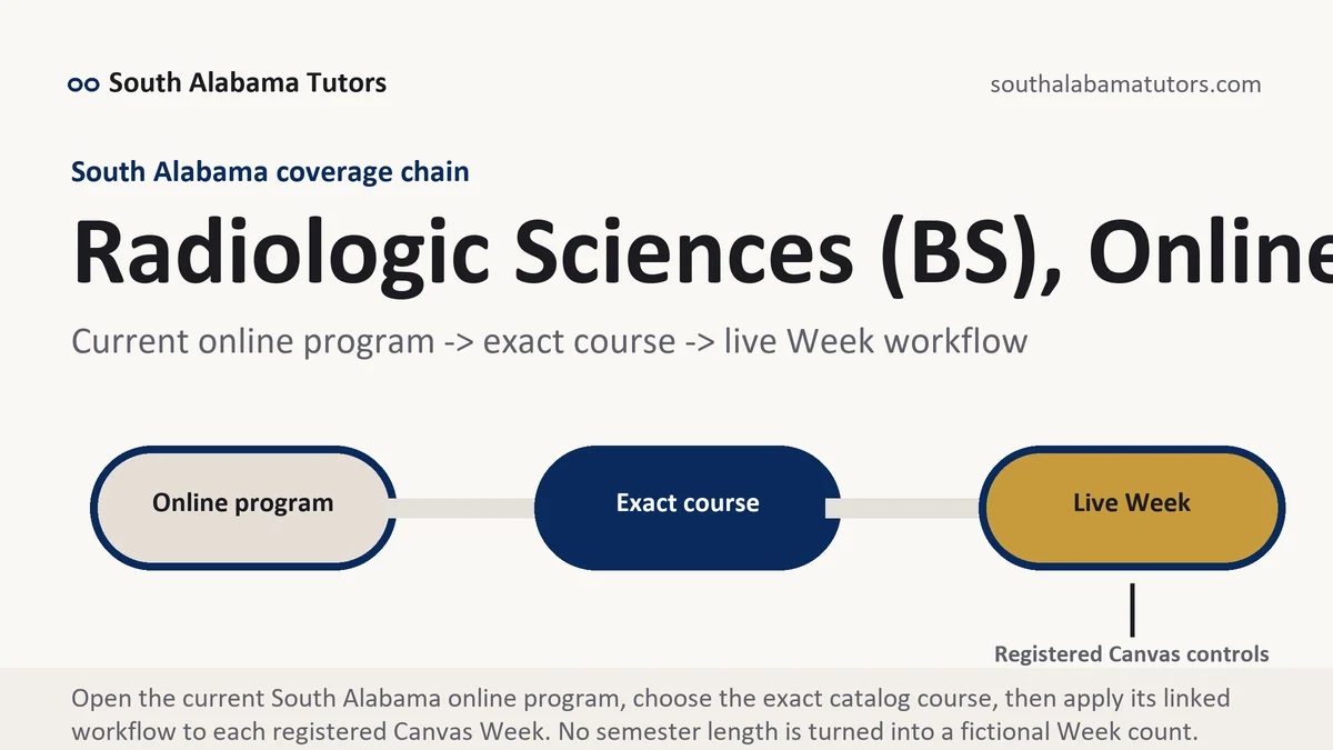 Radiologic Sciences (BS), Online RT to B... at South Alabama, current online program to exact course to registered Canvas Week workflow, from South Alabama Tutors