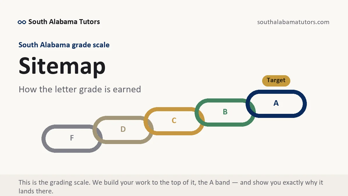 Sitemap at South Alabama, the grading standard every deliverable is built to, from South Alabama Tutors