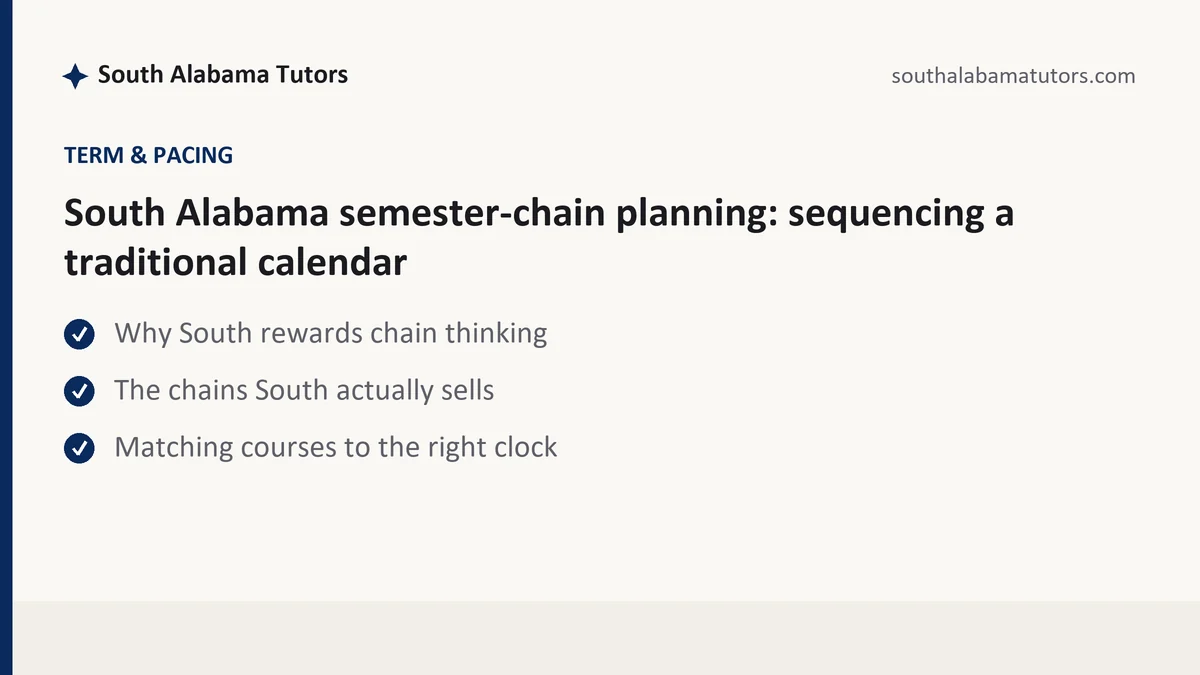 South Alabama semester-chain planning: sequencing a traditional calendar, a South Alabama student guide, from South Alabama Tutors