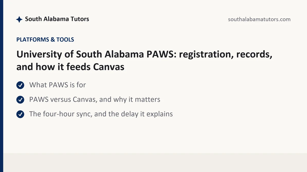 University of South Alabama PAWS: registration, records, and how it feeds Canvas, a South Alabama student guide, from South Alabama Tutors
