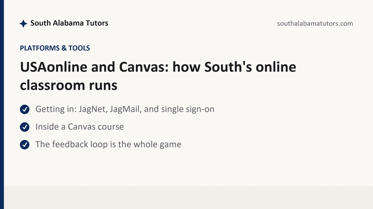 USAonline and Canvas: how South's online classroom runs, a South Alabama student guide, from South Alabama Tutors